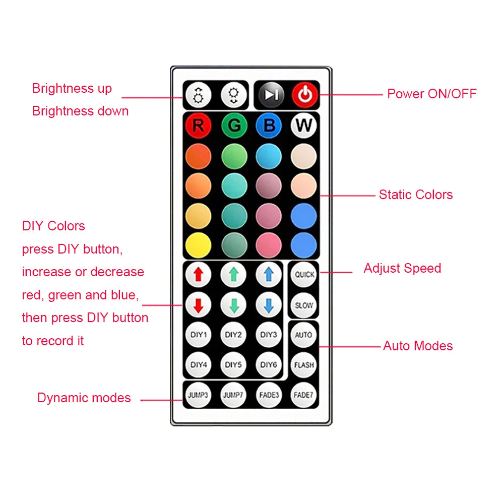 Mikenoon USB RGB LED Strip Lights - 5V 16 LEDs/m Color Changing Room Decoration with Remote | Smart App Control for Bedroom, Living Room & Gaming Setup