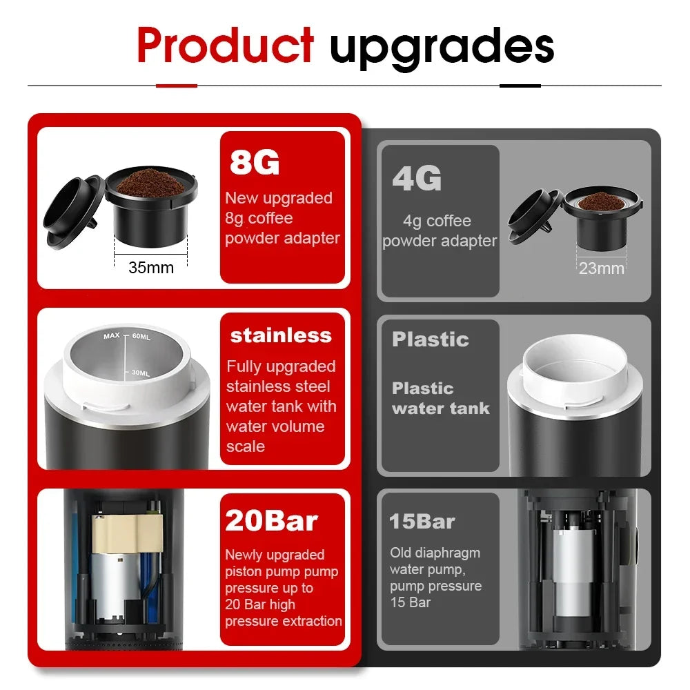 DENOKIN Portable Espresso Machine 3-in-1 | 20 Bar Pressure with Heating Function, Compatible with Ground Coffee & Capsules | USB-C Rechargeable for Travel, Camping & Home