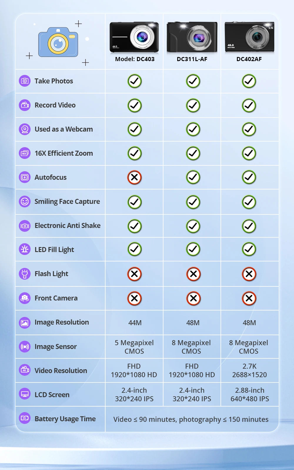 STUOGYUM DC403 4K Digital Camera for Photography - 50MP CMOS Sensor with 16X Digital Zoom, 2.4" LCD Screen, 1080P Video Recording | Compact Camera for Beginners & Kids