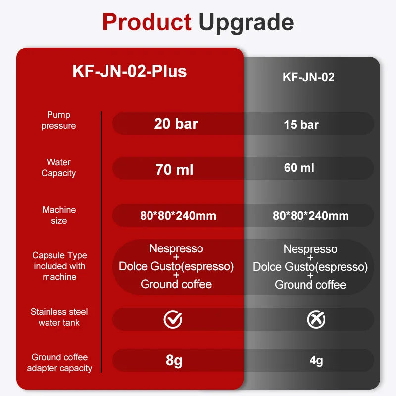 DENOKIN Portable Espresso Machine 3-in-1 | 20 Bar Pressure with Heating Function, Compatible with Ground Coffee & Capsules | USB-C Rechargeable for Travel, Camping & Home