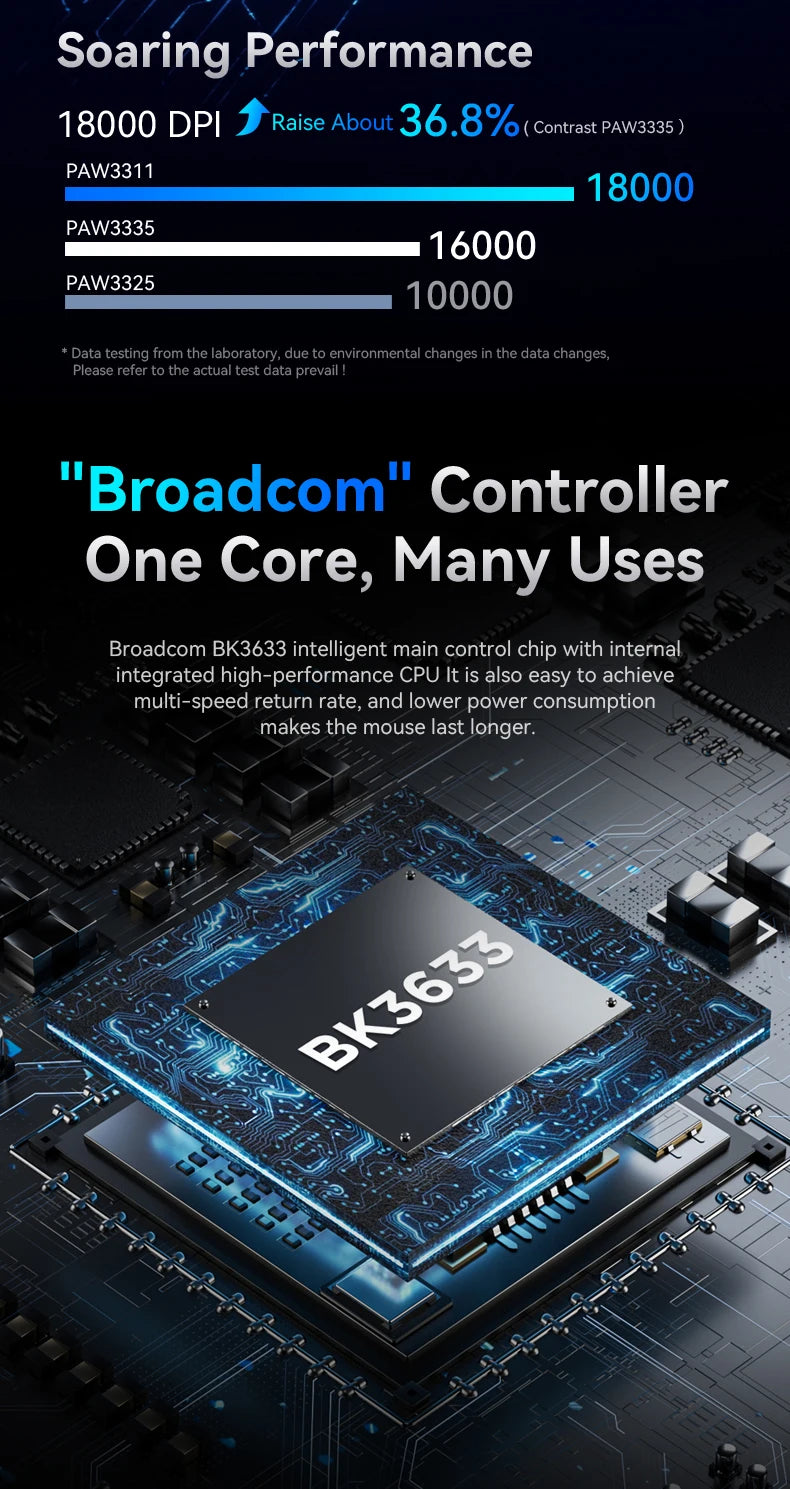 Attack Shark R1 Tri-Mode Wireless Gaming Mouse - 18000 DPI PAW3311 Sensor, 59g Ultra-Light, 1000Hz Polling Rate, Rechargeable RGB Mouse for PC & Laptop