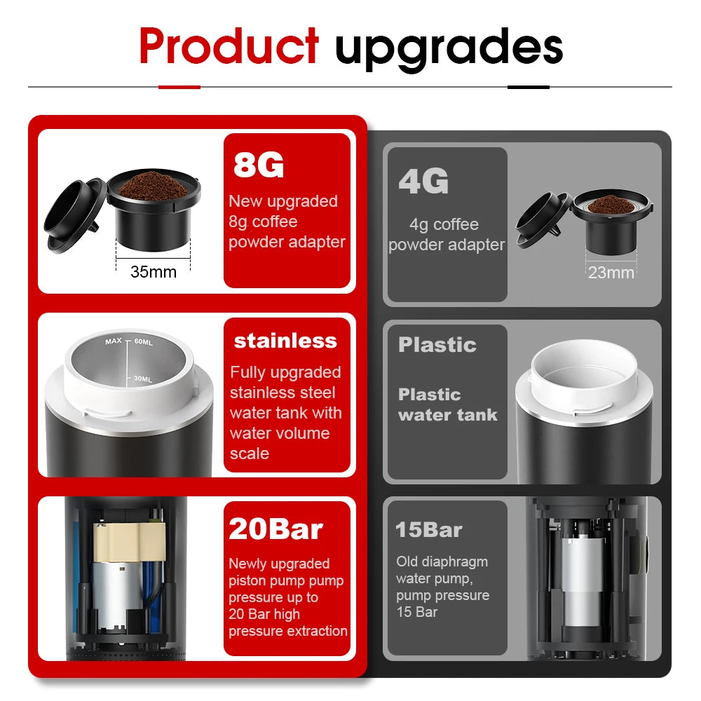 DENOKIN Portable Espresso Machine 3-in-1 | 20 Bar Pressure with Heating Function, Compatible with Ground Coffee & Capsules | USB-C Rechargeable for Travel, Camping & Home