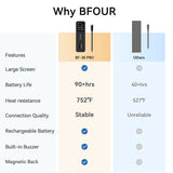 Wireless Bluetooth Meat Thermometer – Smart Digital Kitchen Thermometer for BBQ, Grill & Oven